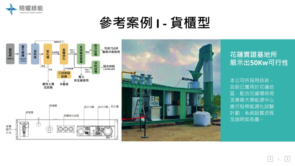 花蓮奇萊美地 50kw貨櫃型